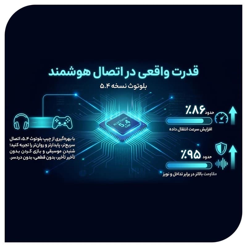 هدفون بلوتوثی مدل STEREO 5.49 — تصویر ۲
