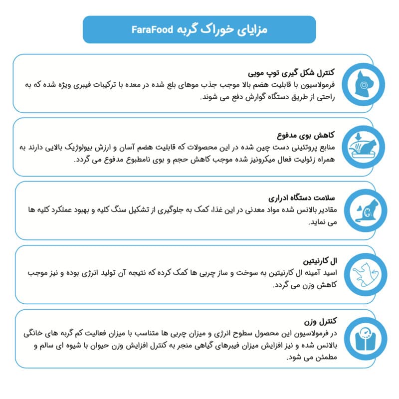 غذای خشک گربه فرافود پلاس مدل بالغ طعم مرغ و برنج وزن 10 کیلوگرم — تصویر ۹