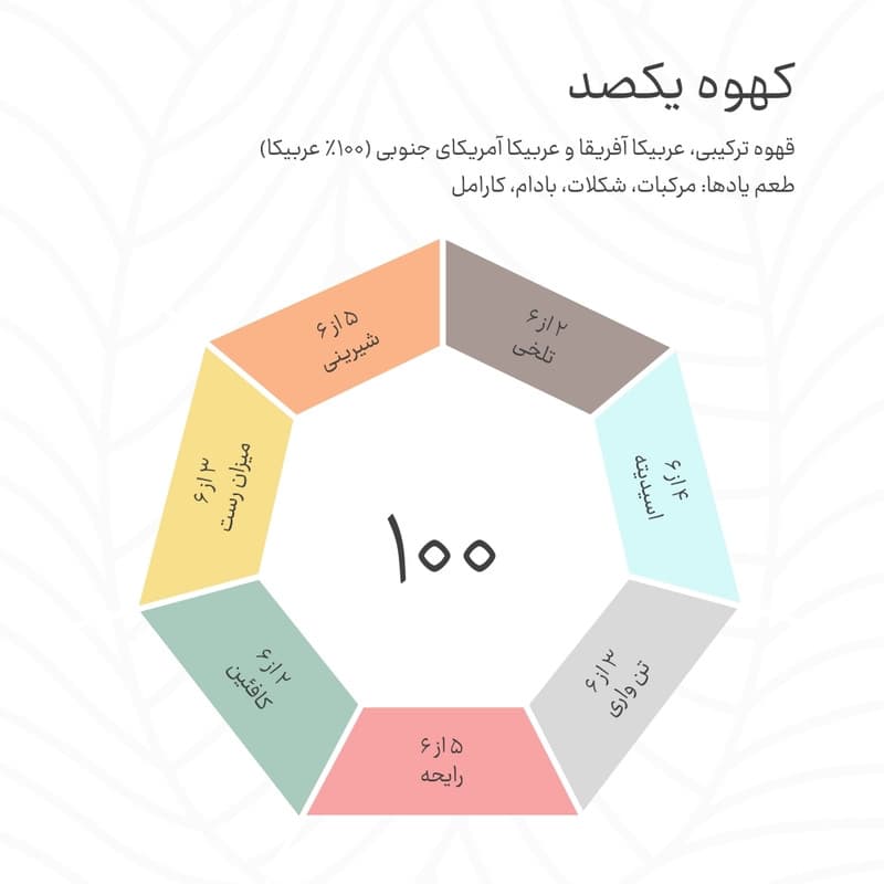 دانه قهوه ترکیبی عربیکا اتیوپی و عربیکا کلمبیا کهوه - 250 گرم — تصویر ۲