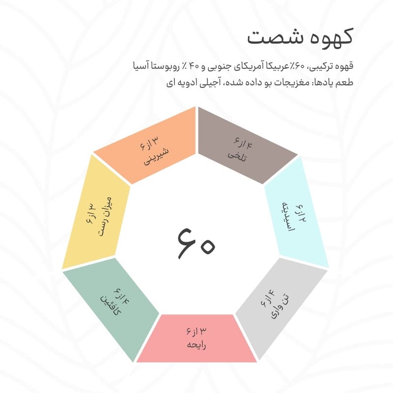 دانه قهوه ترکیبی عربیکا و روبوستا کهوه - 250 گرم — تصویر ۳