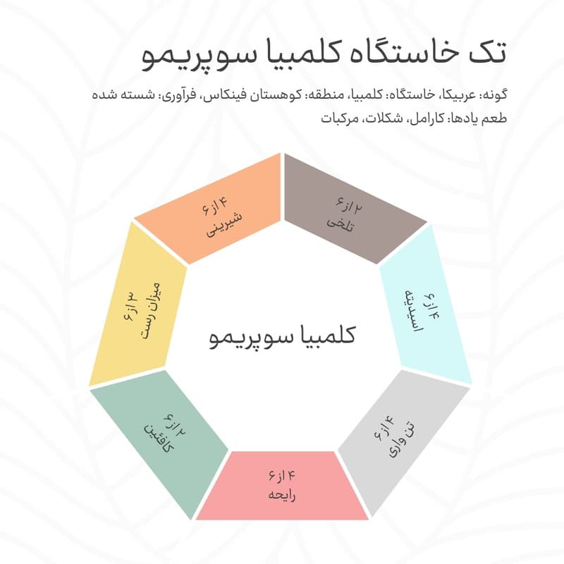 پودر قهوه تک خاستگاه کلمبیا سوپریمو کهوه - ۲۵۰ گرم — تصویر ۲