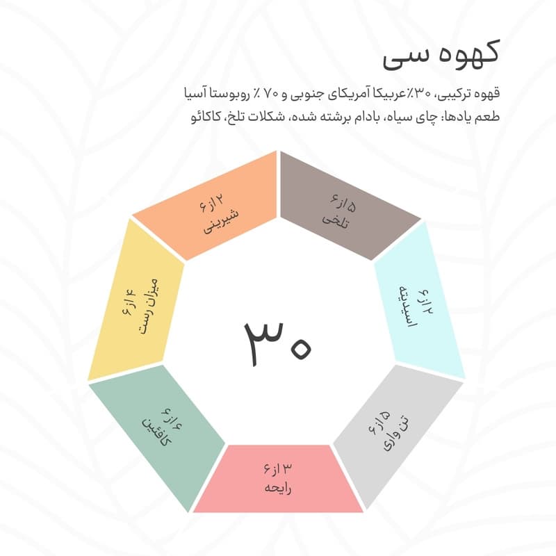 دانه قهوه ترکیبی عربیکا و روبوستا قهوه - 250 گرم — تصویر ۳