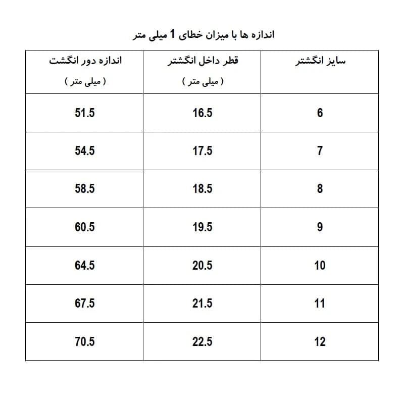انگشتر زنانه چند وجهی ژوپینگ — تصویر ۱۱