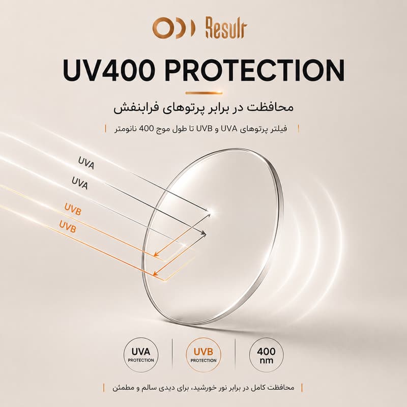 عینک آفتابی پلاریزه و UV400 ویفرر(Wayfarer) مردانه ریزالت مدل RE009C4 — تصویر ۱۲