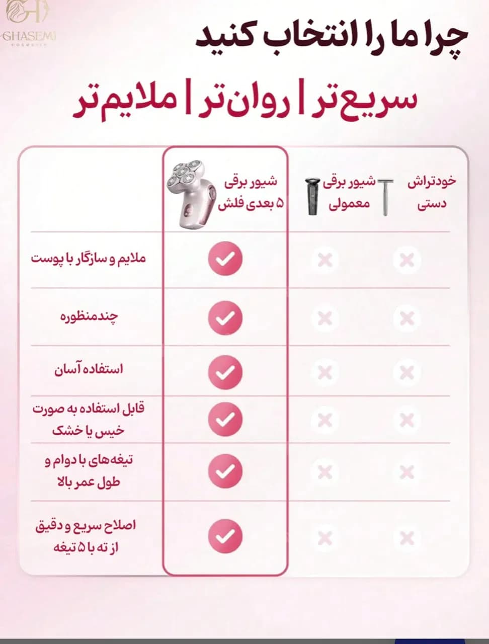 ماشین اصلاح ۵ سر Smooth Moves فول بادی — تصویر ۱۱