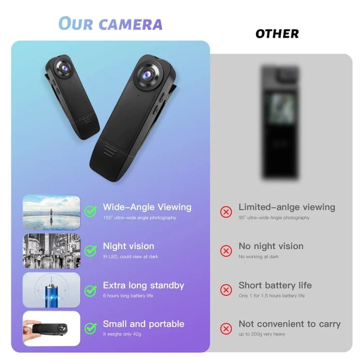 دوربین مینی پوشیدنی Kaysunlink A18 body camera — تصویر ۶