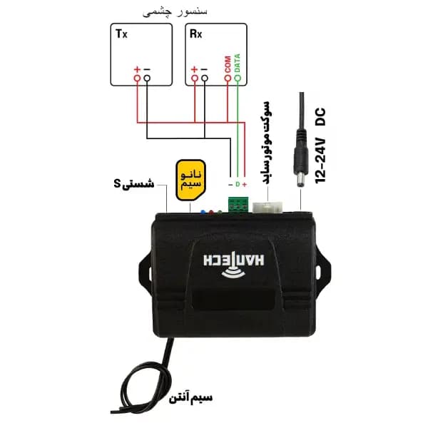 برد کرکره هوشمند هانتک مدل WIFI + SMS + RF — تصویر ۵