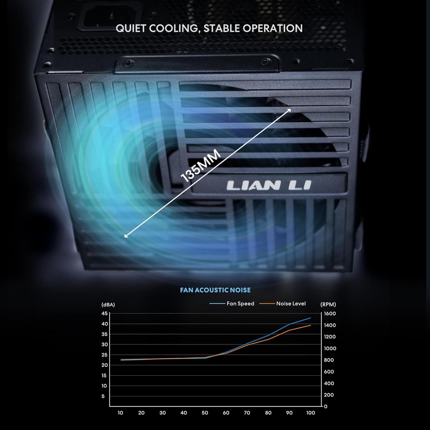 پاور لیان لی RB650 ATX 3.1 — تصویر ۳