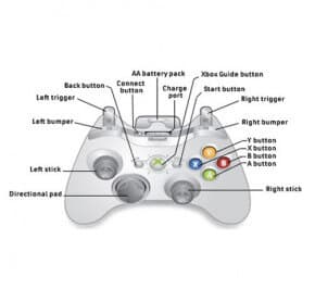 خرید دسته Xbox 360 رنگ سفید دست دوم | قیمت دسته ایکس باکس 360 رنگ سفید — تصویر ۳