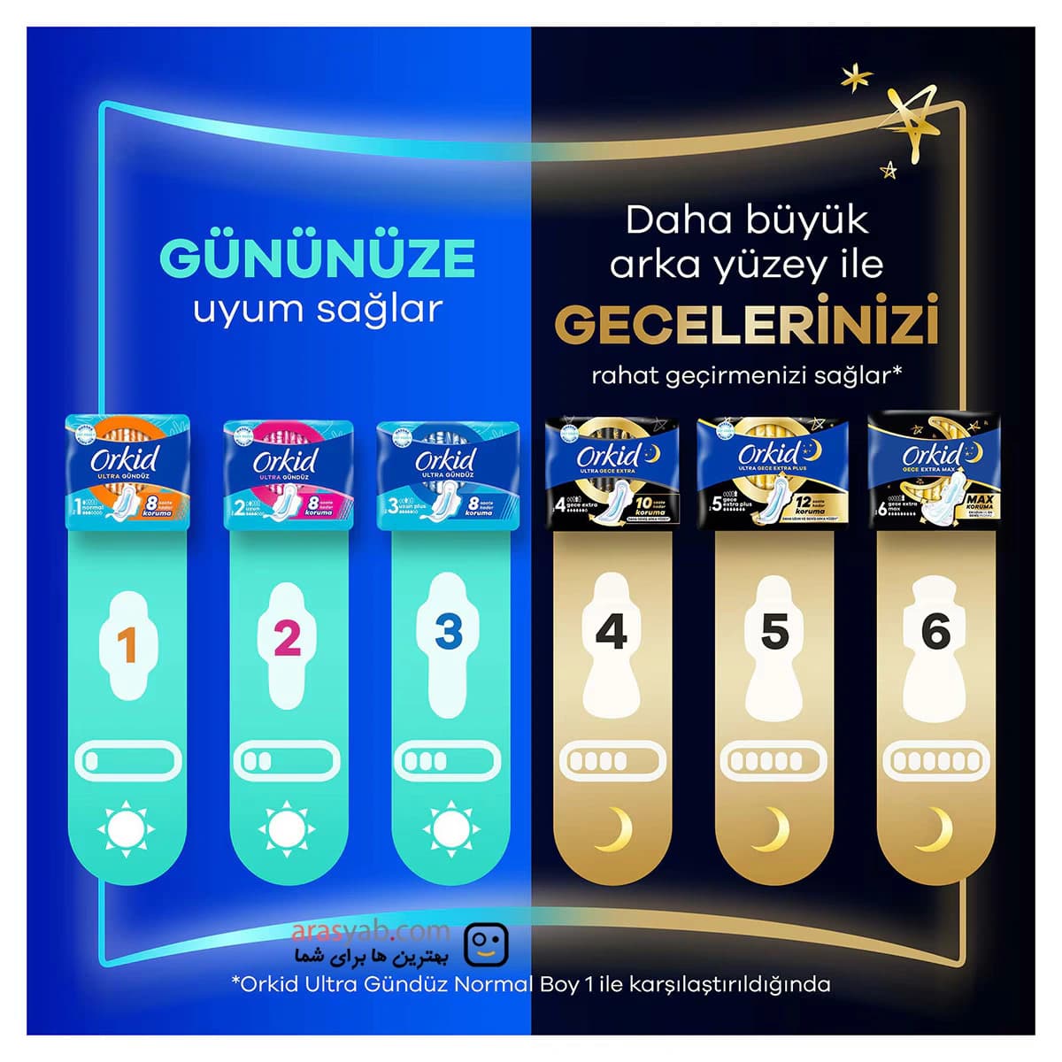 نوار بهداشتی روزانه ارکید خیلی بلند Ultra Ekstra سایز 3 با محافظت 8 ساعته بسته 16 عددی — تصویر ۴