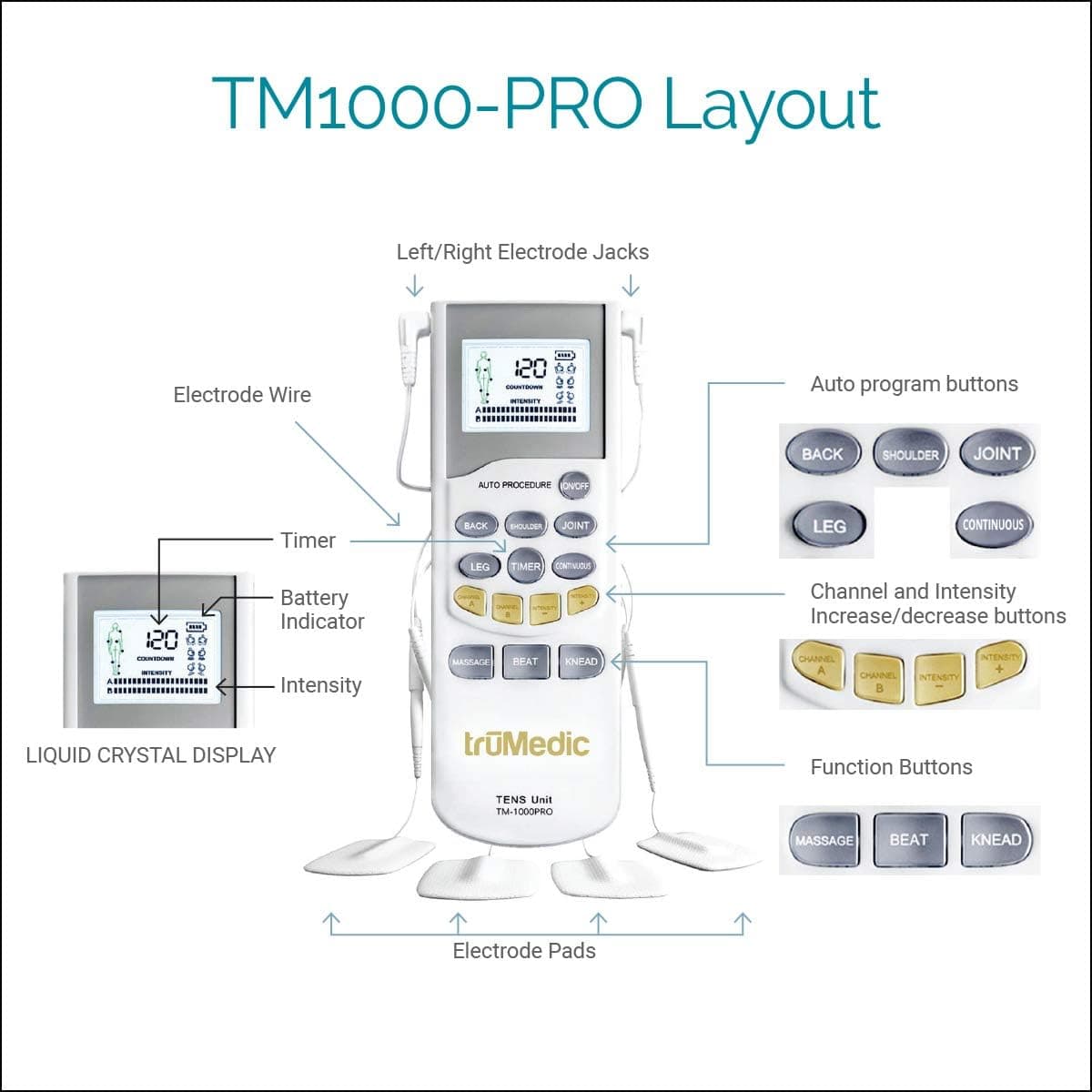 دستگاه پالس الکترونیکی تنس TruMedic TENS و 4 پد الکترود
