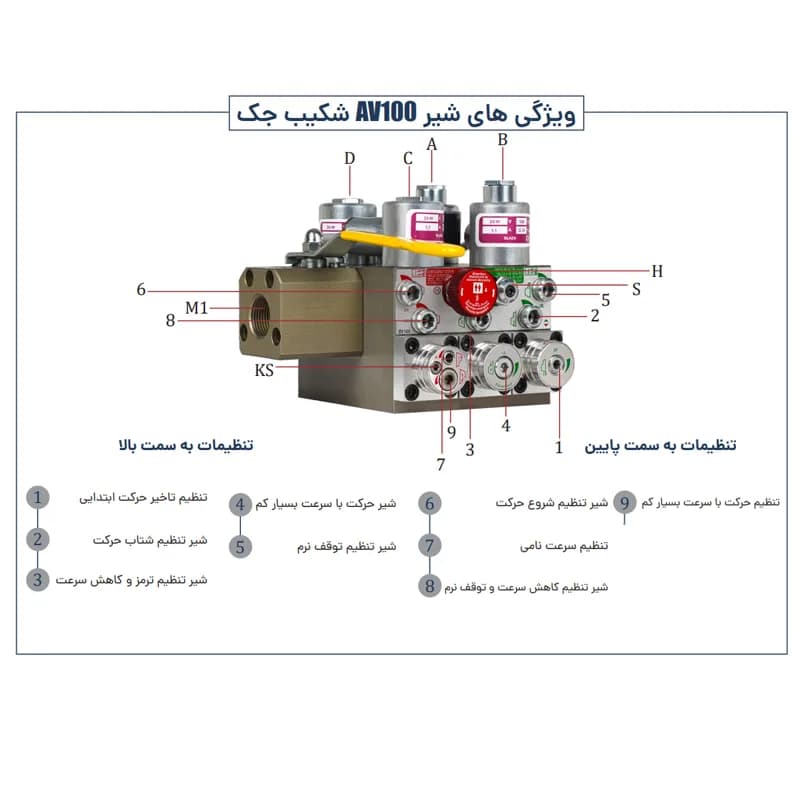 شیر کنترل برقی هیدرولیک آسانسور شکیب مدل AV100 — تصویر ۴
