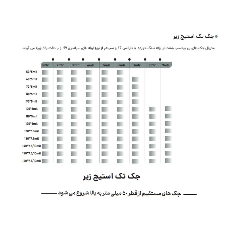 جک‌ هیدرولیک تک استیج مستقیم آسانسور شکیب — تصویر ۳