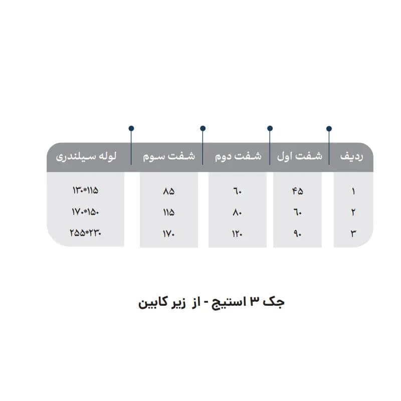 جک هیدرولیک تلسکوپی سه استیج از زیر آسانسور شکیب — تصویر ۳