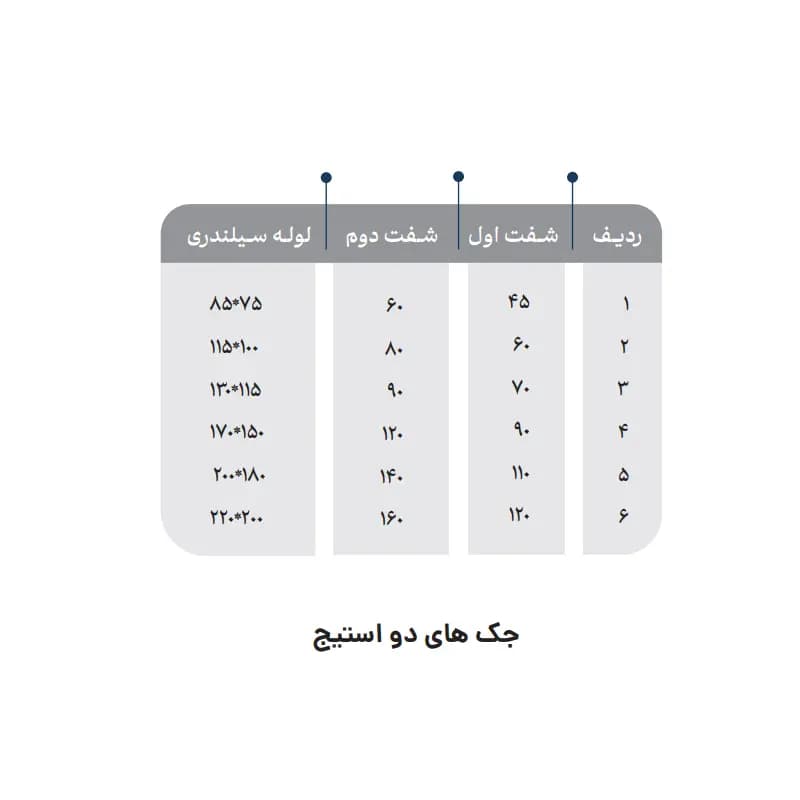 جک هیدرولیک تلسکوپی دو استیج آسانسور شکیب — تصویر ۵