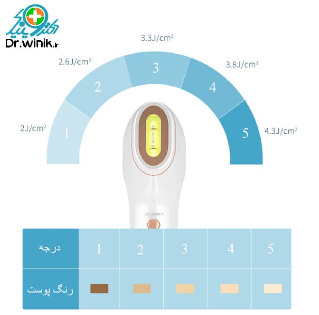 لیزر خانگی موهای زائد مدل W-1091 — تصویر ۹
