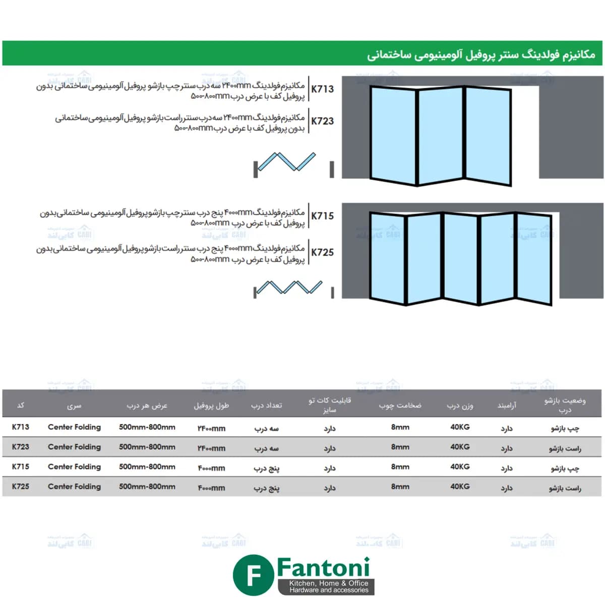 مکانیزم فولدینگ 4000mm پنج درب سنتر پروفیل آلومینیومی ساختمانی بدون پروفیل کف با عرض درب 500-800mm فانتونی K715 و K725 — تصویر ۲