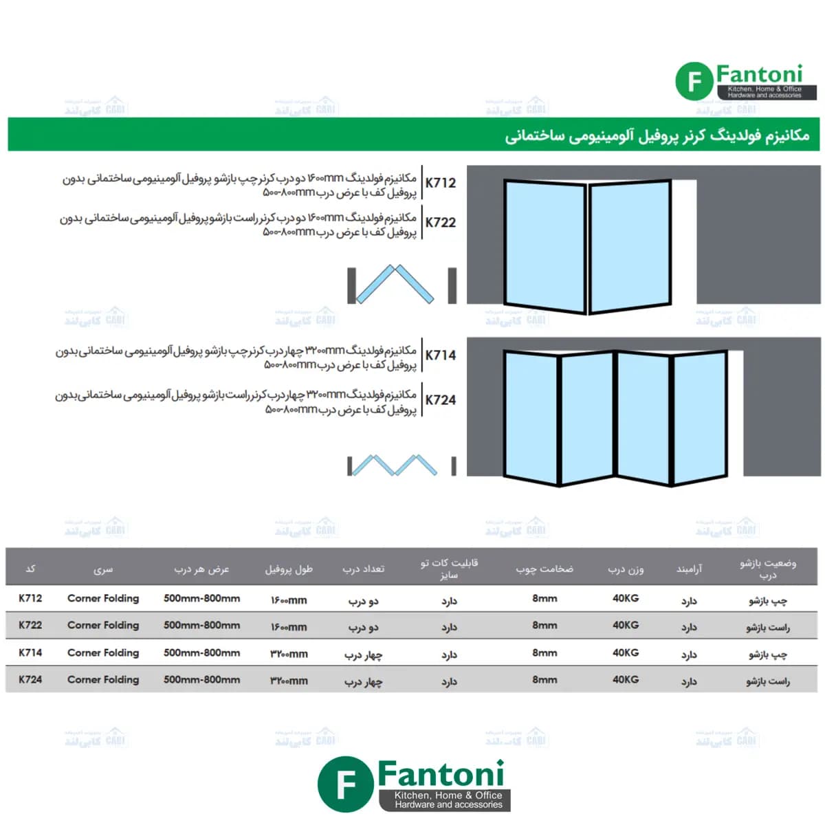 مکانیزم فولدینگ 1600mm دو درب کرنر پروفیل آلومینیومی ساختمانی بدون پروفیل کف با عرض درب 500-800mm فانتونی K712 و K722