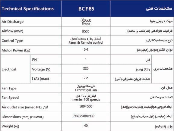 کولر آبی سلولزی پلیمری با موتور BDLC نیرو تهویه البرز مدل BCF65 روبروزن — تصویر ۹