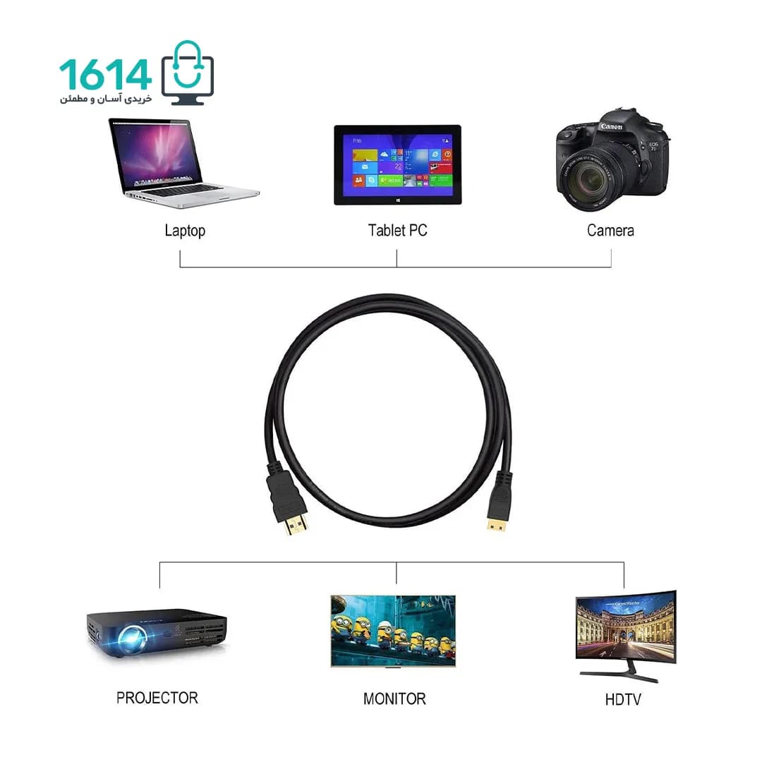 کابل تصویر HDMI به MINI HDMI مدل 1.5M — تصویر ۶