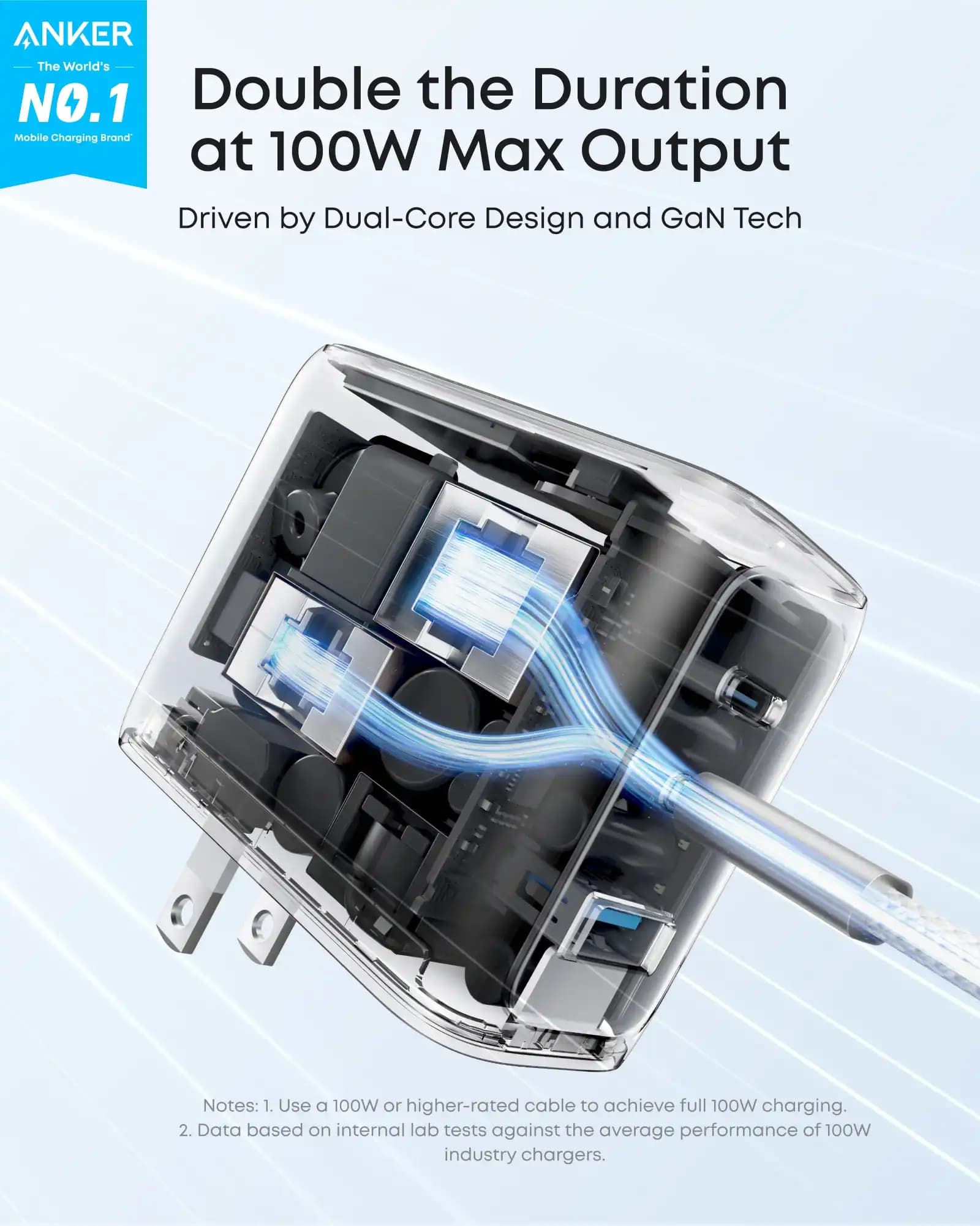 شارژر دیواری 100 وات انکر Anker Zolo Wall Charger 100W B121B — تصویر ۳