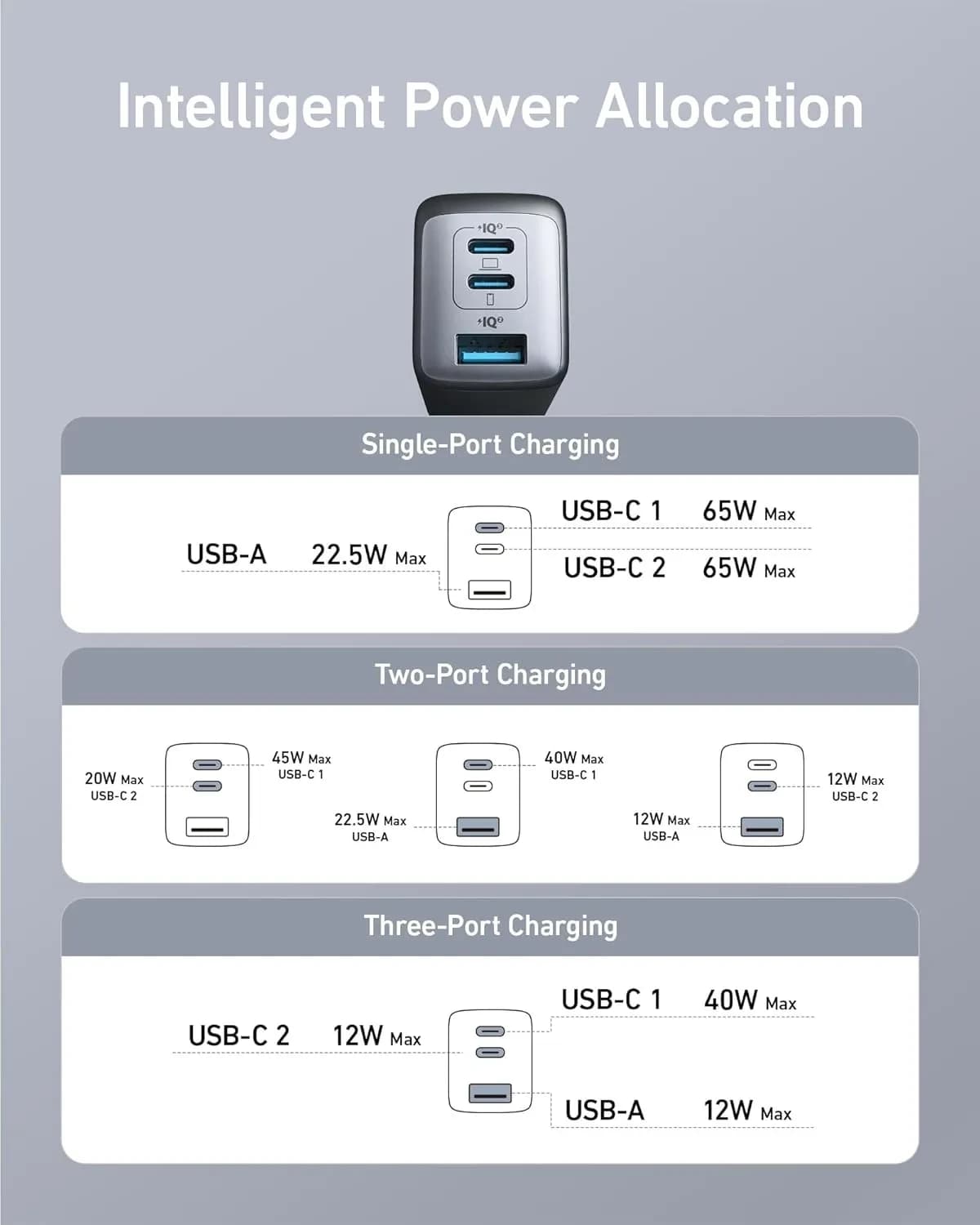 شارژر دیواری 65 وات انکر Anker PowerPort III 65W A2667 US + مبدل پریز هدیه — تصویر ۳