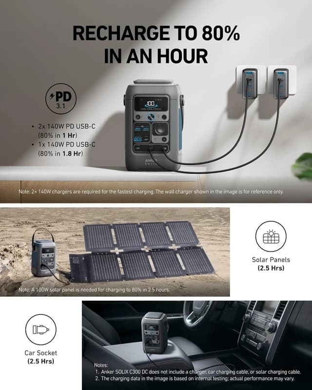 پاور استیشن 90000 میلی انکر Anker SOLIX C300 DC Power Bank Station 288 Wh A1726 — تصویر ۴