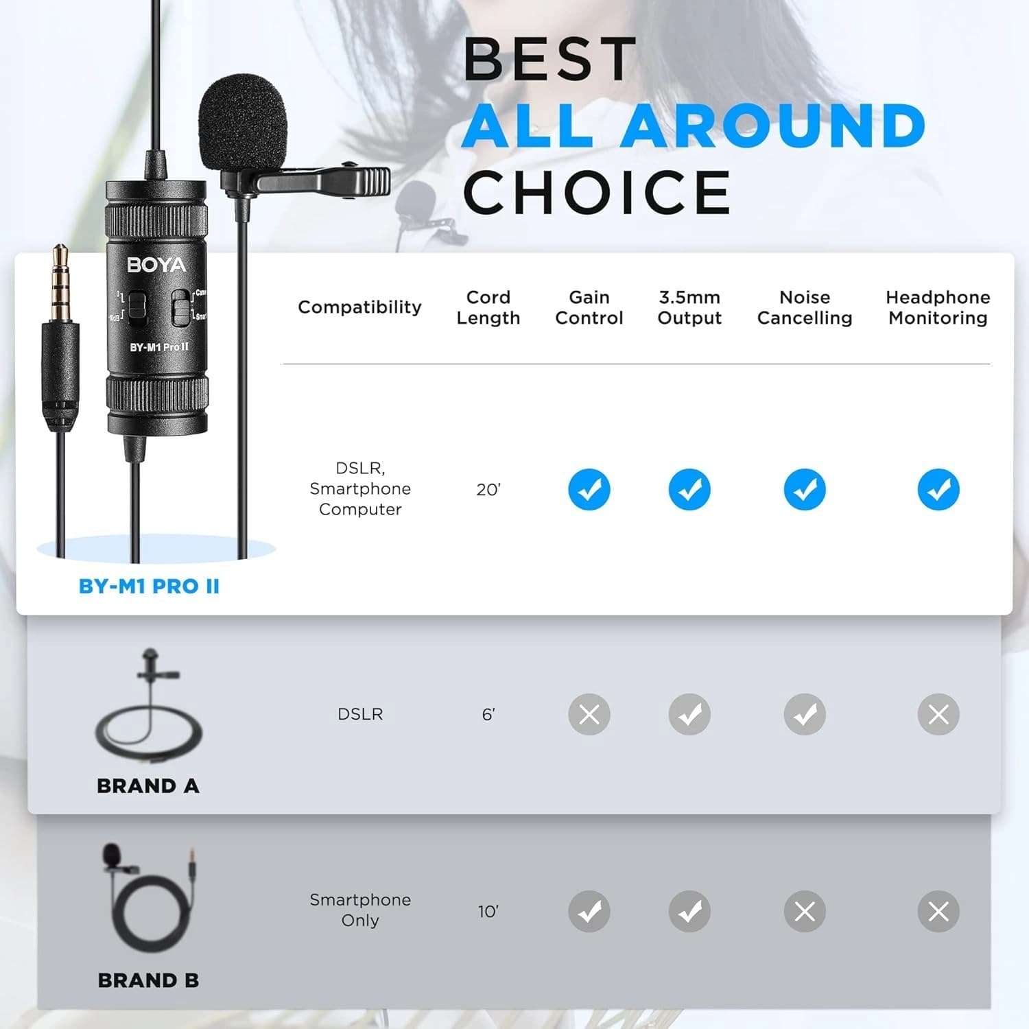 میکروفون یقه ای سیم دار بویا مدل Boya-M1 Pro 2 — تصویر ۶
