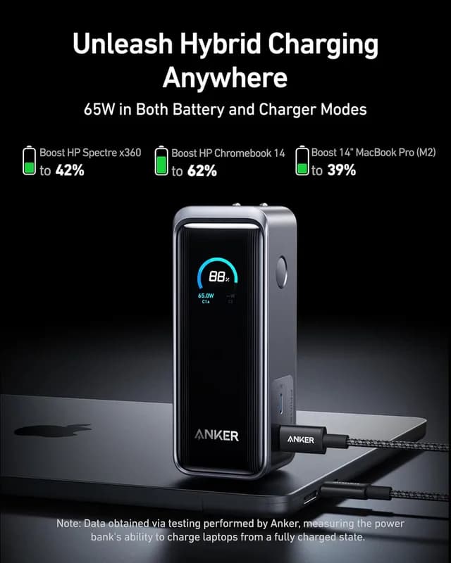 پاوربانک و شارژر 2 در 1 انکر Anker Prime Power Bank 9600mAh A1339 — تصویر ۵