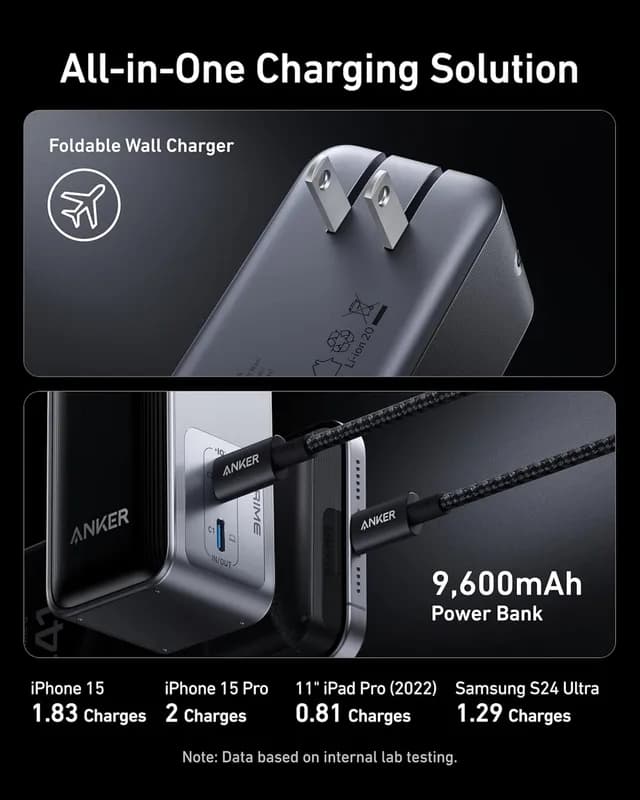 پاوربانک و شارژر 2 در 1 انکر Anker Prime Power Bank 9600mAh A1339 — تصویر ۷