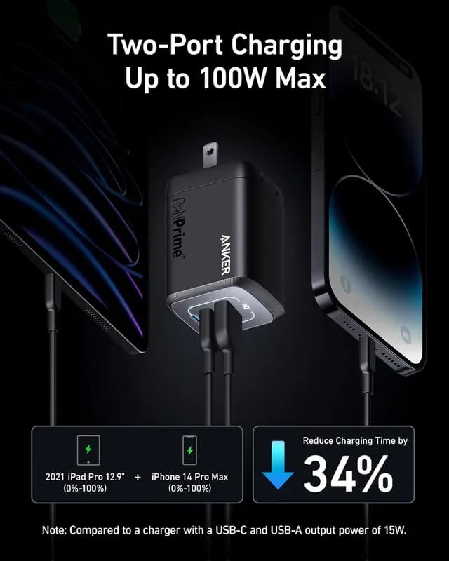 شارژر دیواری 100 وات انکر Anker Prime 100W GaN Wall Charger B2343 + کابل تایپ سی به تایپ سی — تصویر ۳