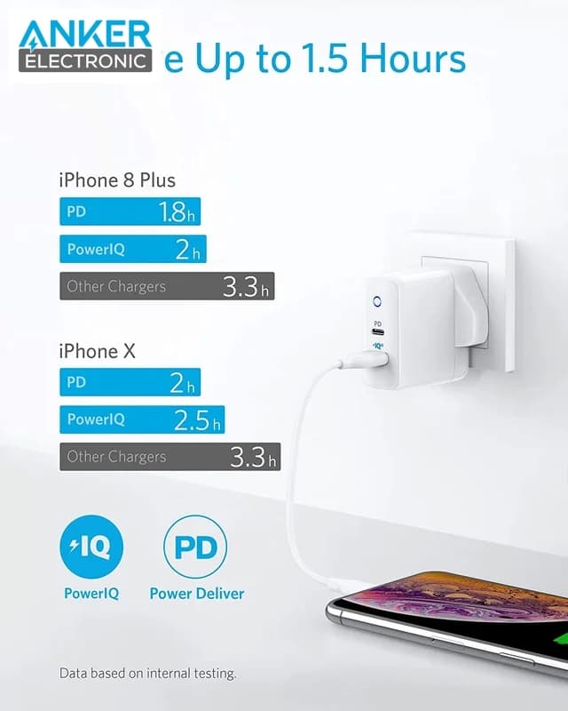 شارژر دیواری 35 وات انکر Anker PowerPort PD+ 2 A2636L21 — تصویر ۴