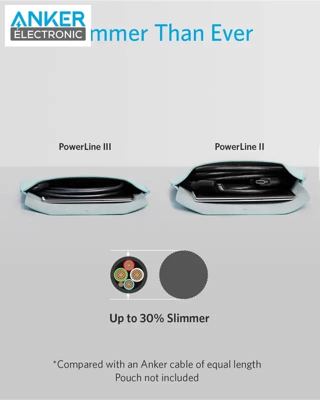 کابل شارژ 1.8 متر انکر Anker Powerline III Type-C To Type-C A8856 — تصویر ۹