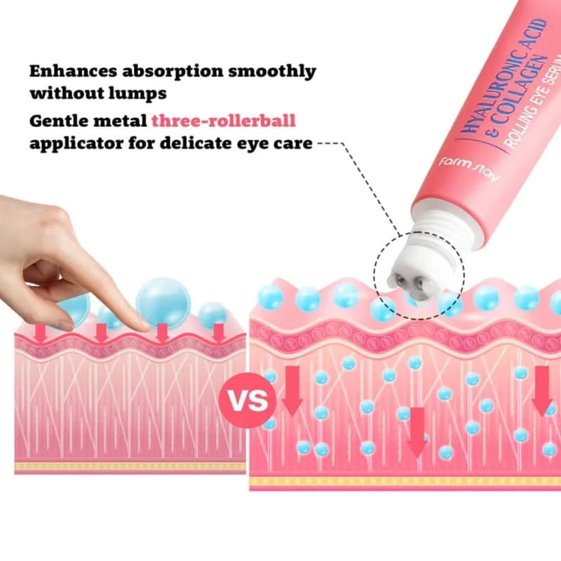 سرم دور چشم رولی هیالورونیک اسید و کلاژن فارم‌ استی آبرسانی عمیق و روشن کننده FarmStay Hyaluronic Acid & Collagen Rolling Eye Serum — تصویر ۱۲