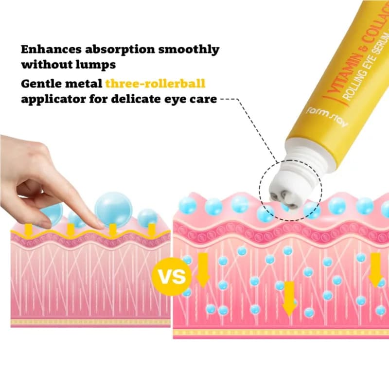 سرم دور چشم رولی ویتامین و کلاژن فارم‌ استی روشن کننده، آبرسان و کاهش خطوط ریز FarmStay Vitamin & Collagen Rolling Eye Serum — تصویر ۱۲