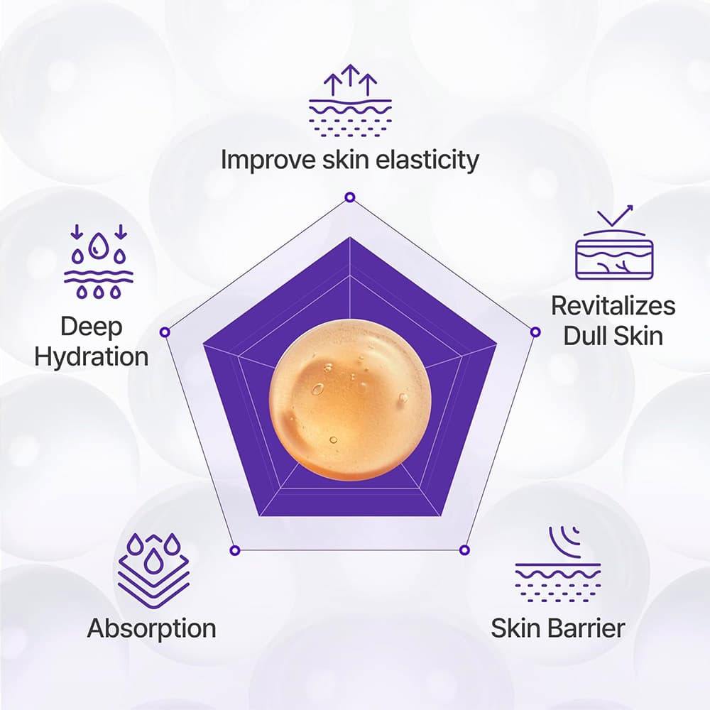 سرم 360 شات PDRN سنتلین 24 ضد چروک قوی و جوانساز پوست Centellian24 360º Shot PDRN Active Serum — تصویر ۶