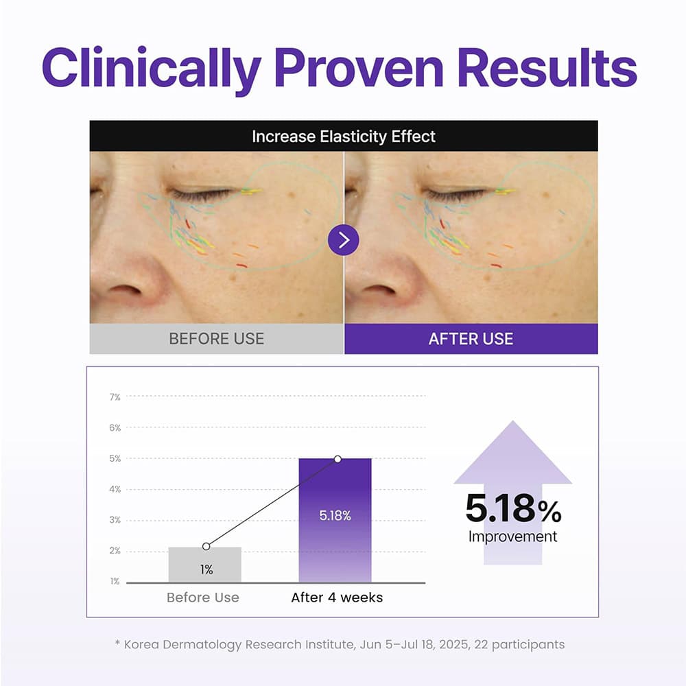 سرم 360 شات PDRN سنتلین 24 ضد چروک قوی و جوانساز پوست Centellian24 360º Shot PDRN Active Serum — تصویر ۹