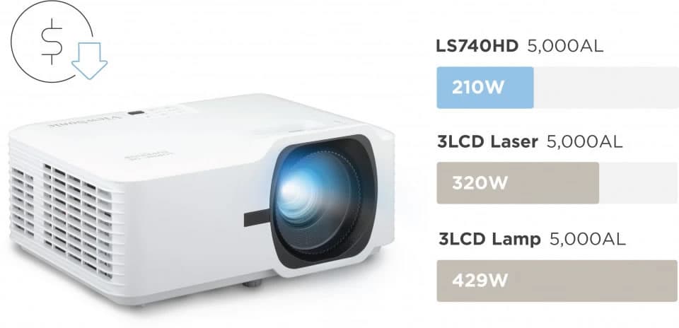 ویدئو پروژکتور ویوسونیک VIEWSONIC LS740HD — تصویر ۵