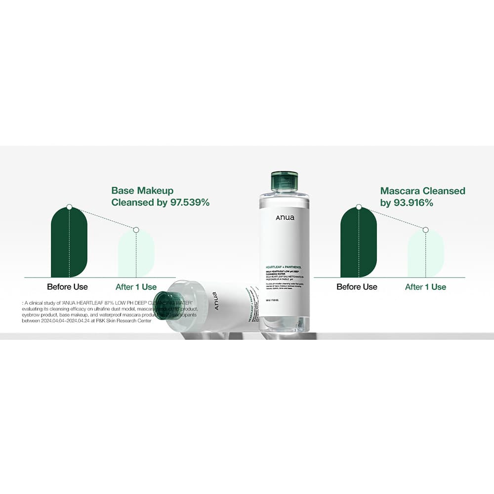 میسلار واتر هارتلیف آنوا تسکین دهنده و پاک کننده عمقی پوست Anua Heartleaf Low pH Deep Cleansing Water — تصویر ۸