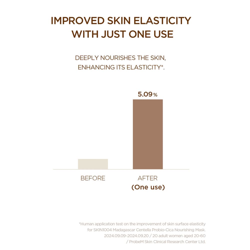 ماسک ورقه ای پروبیو سیکا اسکین 1004 Skin1004 Madagascar Centella Probio-Cica Nourishing Mask — تصویر ۷