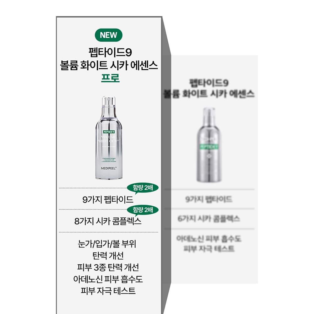 اسنس 9 پپتاید سیکا مدی پیل روشن کننده و تسکین دهنده Medi-Peel Peptide 9 Volume White Cica Essence Pro — تصویر ۳