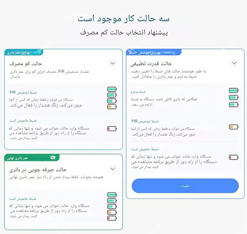 دوربین سیمکارتی خورشیدی برند کارسیتو مدل SWS5216P — تصویر ۸