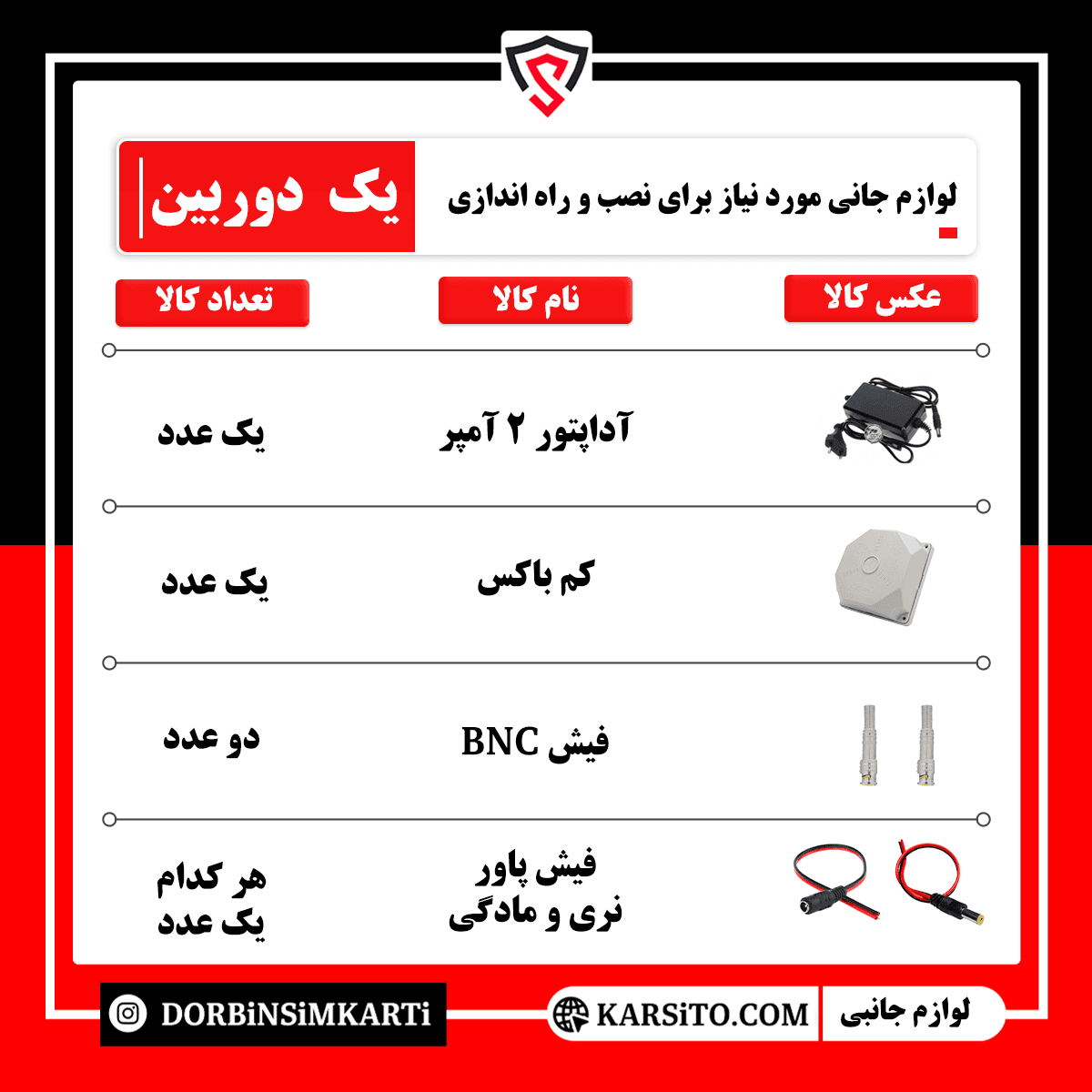 پکیج لوازم جانبی مورد نیاز برای نصب یک عدد دوربین مداربسته