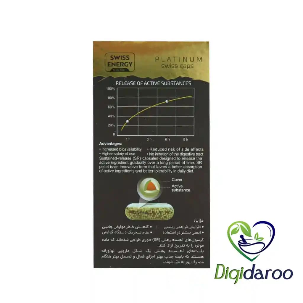 کپسول بیوتی ویت (Beauty Vit) سوییس انرژی 30 عددی — تصویر ۵