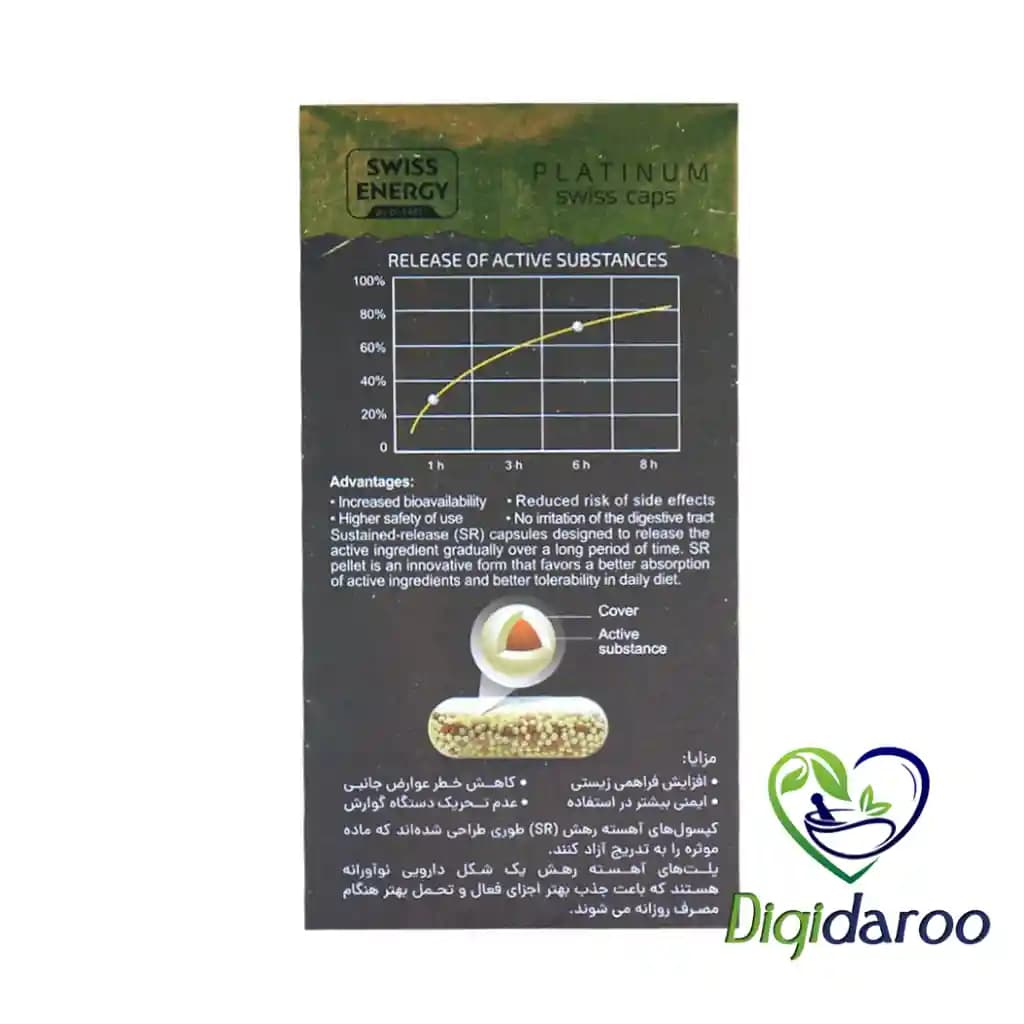 کپسول هیر نیل و اسکین سوییس انرژی 30 عددی — تصویر ۴