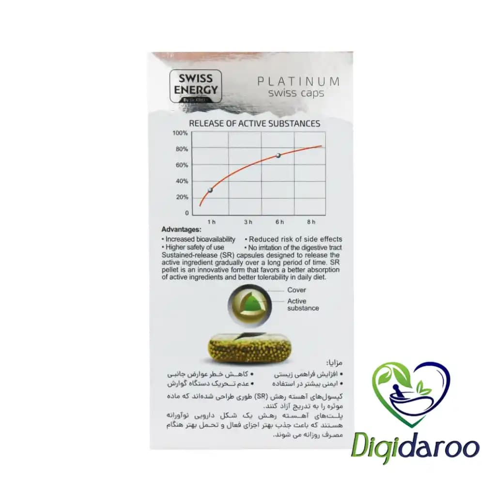 کپسول کلسی ویت (Calcivit) سوییس انرژی 30 عددی — تصویر ۶