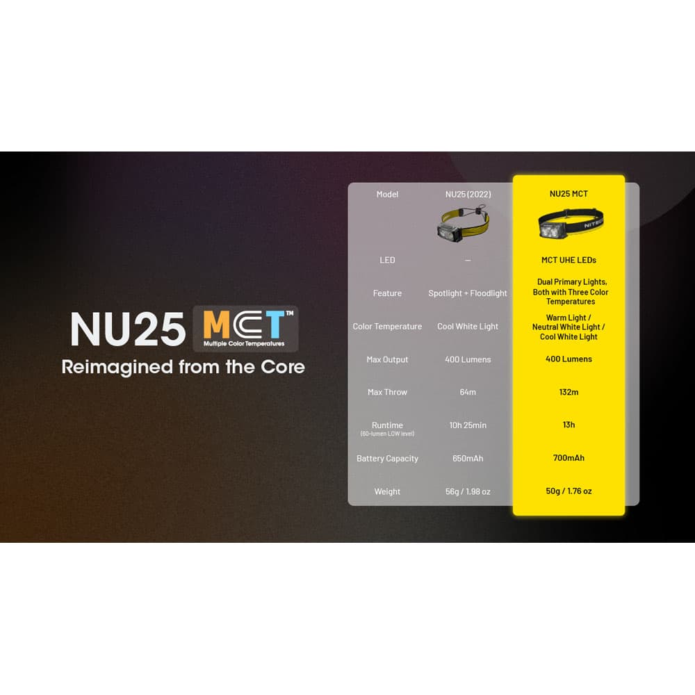 هدلامپ نایتکر NU25 MCT 400L — تصویر ۶