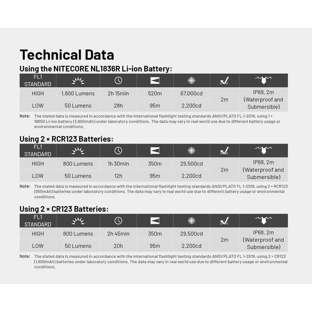 چراغ قوه نایتکر MT2C Pro 1800L — تصویر ۵