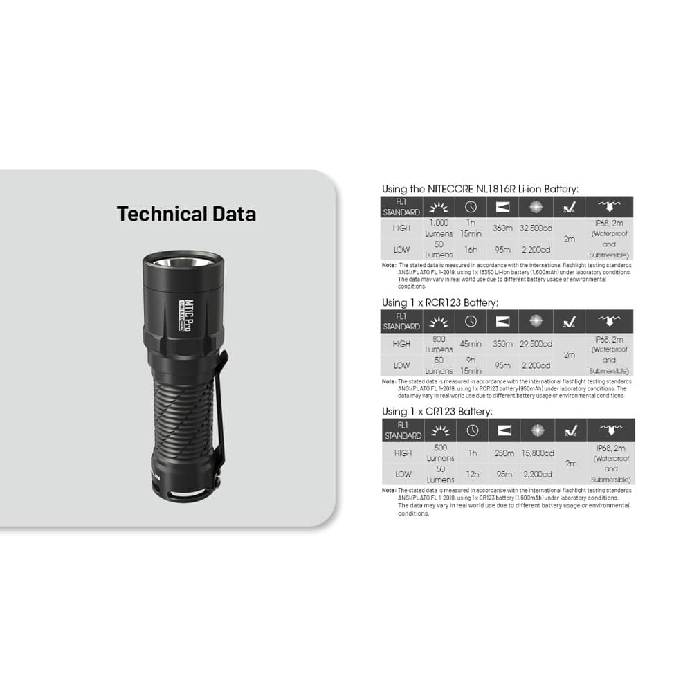 چراغ قوه نایتکر MT1C Pro 1000L — تصویر ۵