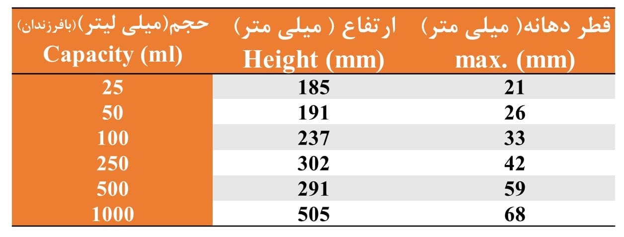 مزور (استوانه مدرج) پلاستیکی با پایه شش ضلعی — تصویر ۹